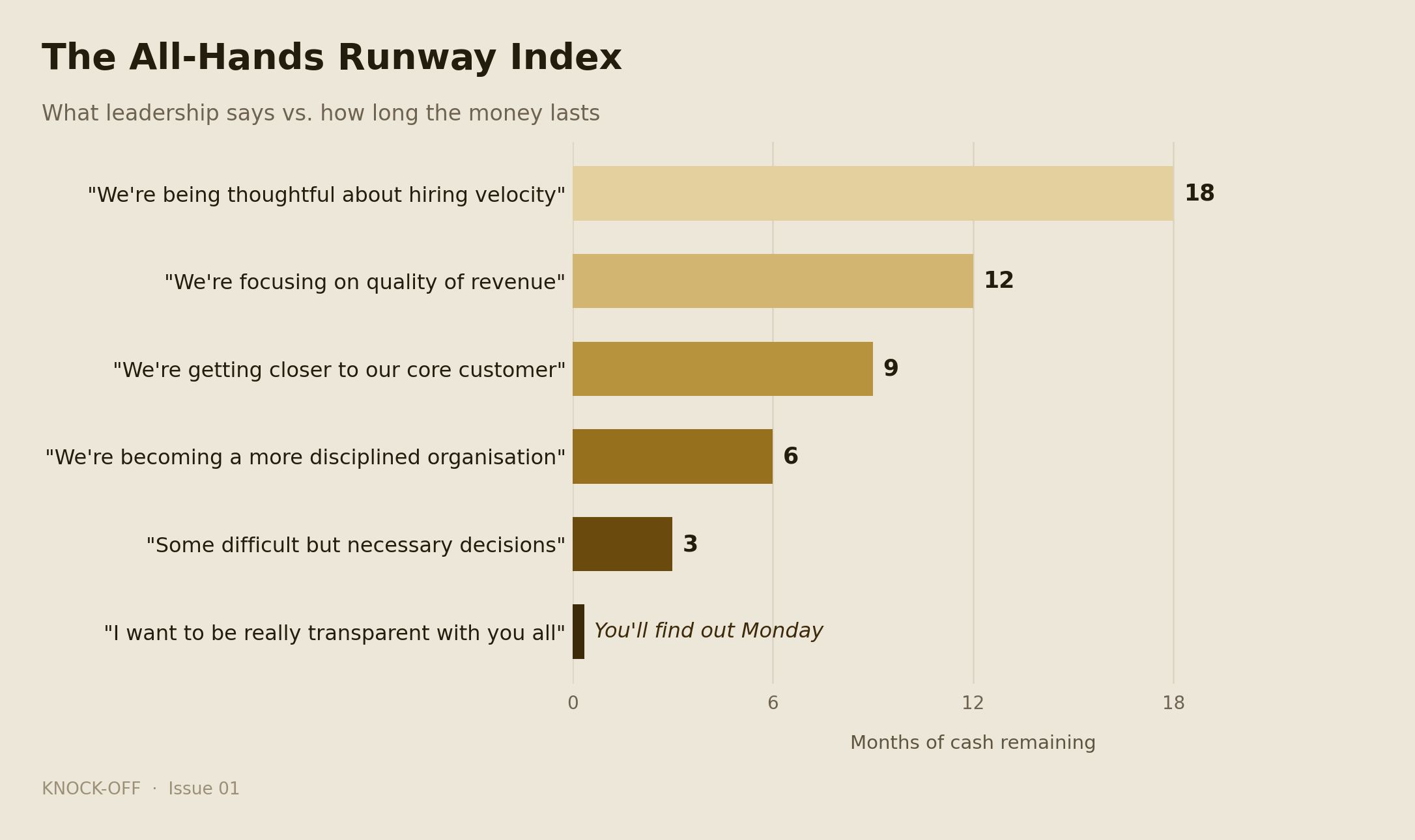 The All-Hands Runway Index.