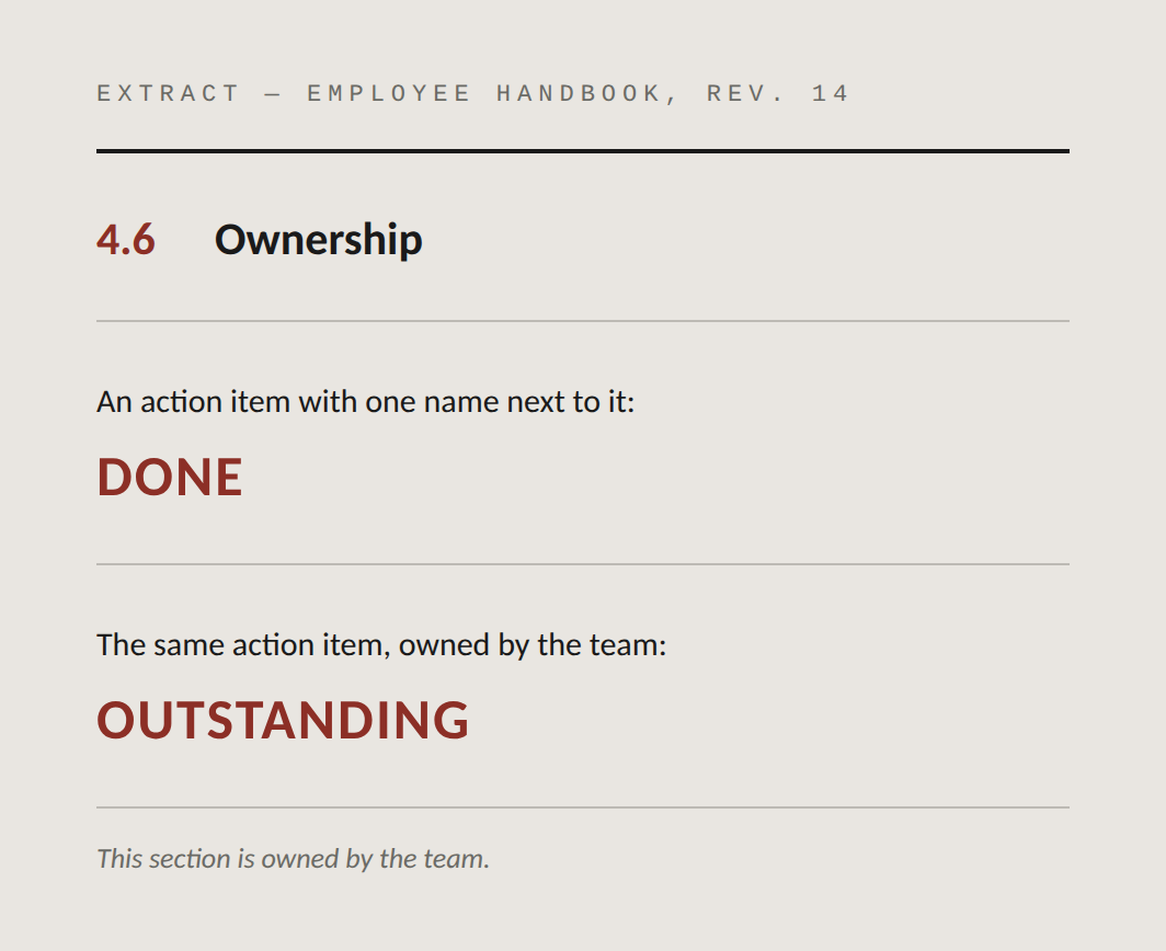 Employee handbook extract, section 4.6, Ownership. An action item with one name next to it: DONE. The same action item, owned by the team: OUTSTANDING. Footnote: this section is owned by the team.